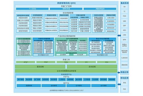 2025年全国QMS质量管理系统推荐榜发布 助推新质生产力发展