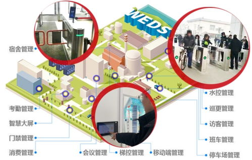 辽河石化 百万平米、千人企业的智慧管理之道