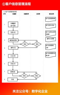 企业各部门流程图 高效管理的导航图