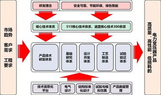 保变电气 管理创新驱动卓越，荣膺全国企业管理现代化创新成果奖