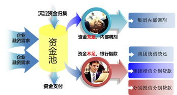 云端交控 数字化驱动的企业智能管理大变革